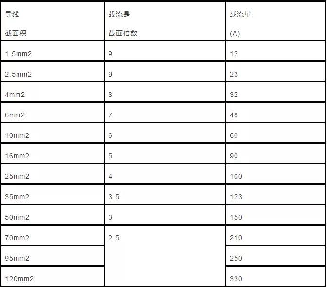 电缆直径和电缆流过电流计算以及对照表(图3)
