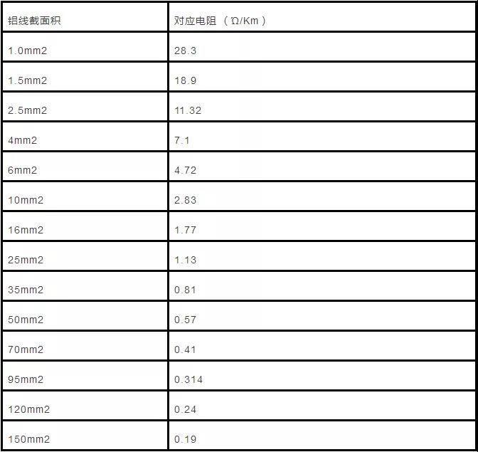 电缆直径和电缆流过电流计算以及对照表(图5)
